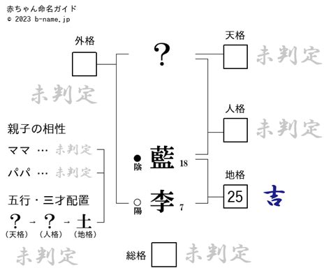 樹李|「樹李（じゅり）」という男の子の名前の姓名判断結果や「じゅ。